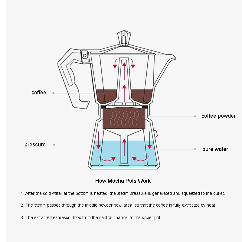 Caffettiera in Alluminio per E - Coffee Tea Chocolate recensione e prezzo